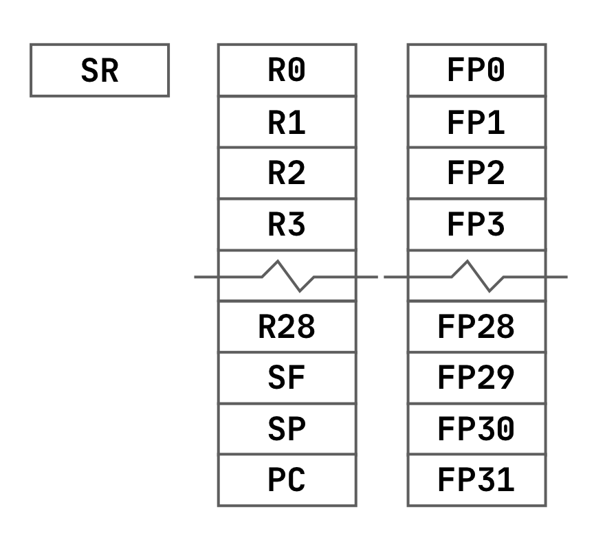 CPU Model Diagram