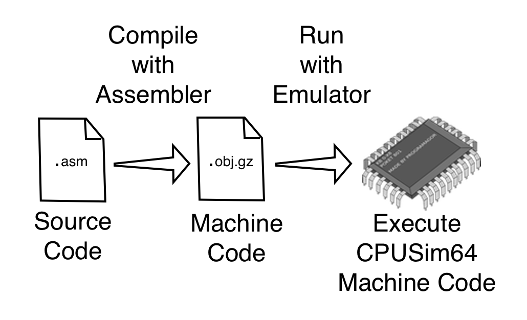 Memory Model Diagram